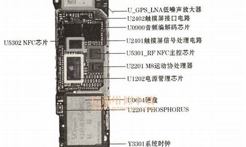 8gb苹果手机图解_8gb苹果手机图解大