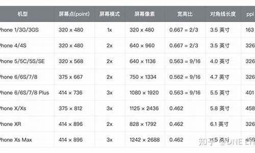 lenovo手机格式化步骤_lenovo手机怎么格式化