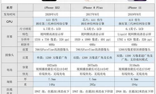 苹果8手机参数配置_苹果8手机参数配置详