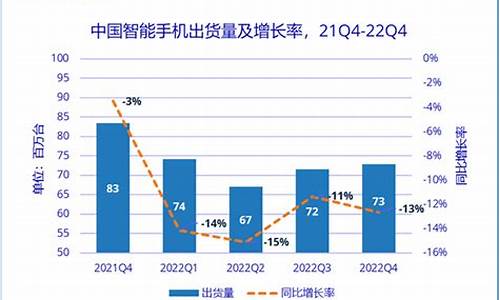 智能手机价格下降但供给多怎么办_智能手机