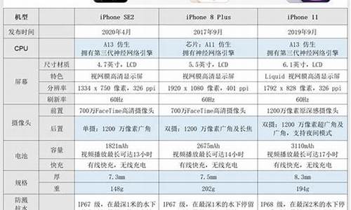 苹果8手机价格表大全_苹果手机价格表大全一览表