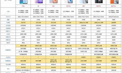 vivo手机对比oppo手机的性能_vivo手机对比