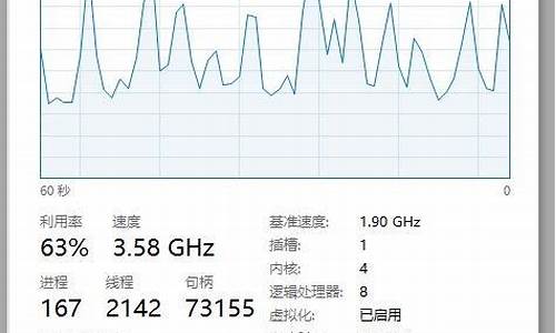 cpu 带u_cpu带u和不带u的差距