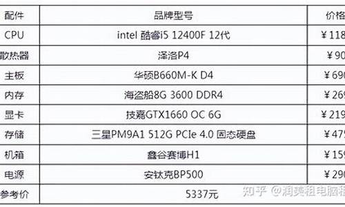 最新电脑配置报价_最新电脑配置价格