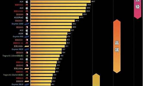 手机哪种处理器好些_手机哪些处理器比较好