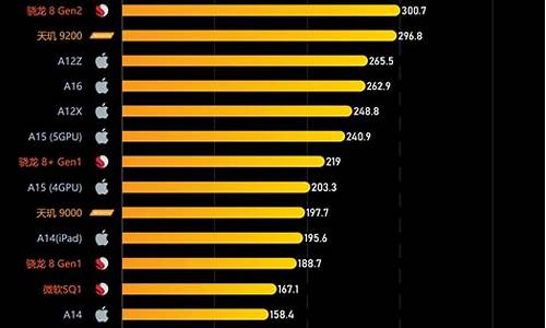 手机处理器排行榜最新2023安兔兔_手机处理器性能排名安兔兔