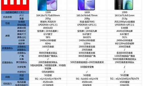 小米5s和苹果5s哪个好_小米3手机和苹果5s