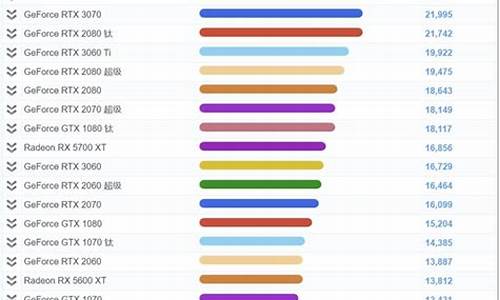 笔记本最好的配置_笔记本最高配置排行榜