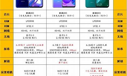 华为手机换屏幕价格表p40pro_华为p40pro换个原装屏