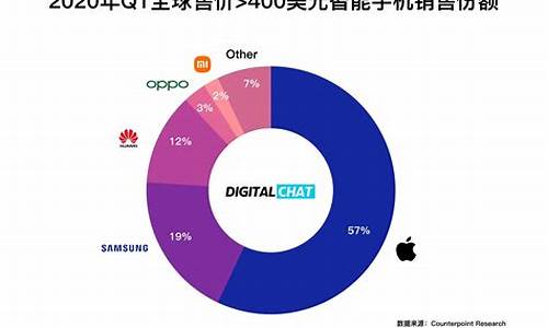 品牌手机排行榜2021前十名最新_品牌手机排行榜2023