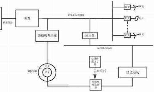 储能调相机用英语怎么说_储能调相机用英语怎么说呢