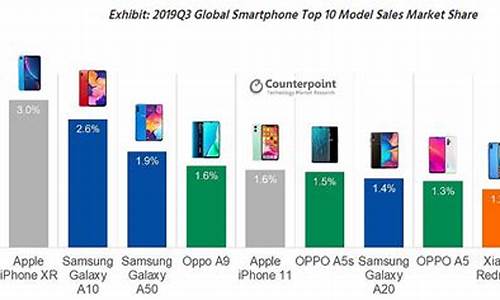 十大畅销手机排行榜_十大畅销手机