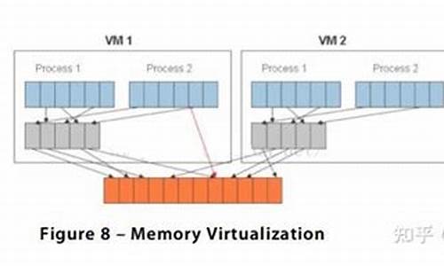 cpu 虚拟化_cpu硬件虚拟化