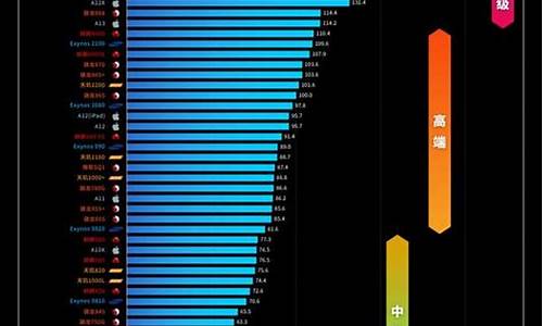 安卓手机处理器排行榜2023最新天梯图_安卓手机处理器排行榜2023最新