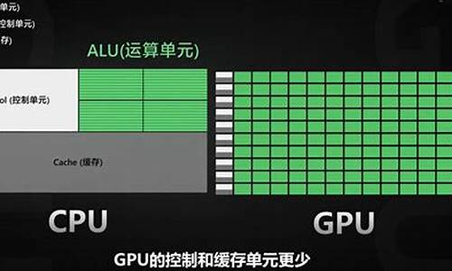 电脑cpu和gpu的区别_cpu跟gpu有什么区别