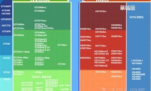 gtx760m显卡_7670m显卡怎么样