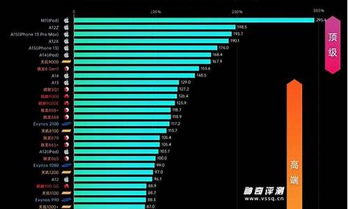 双核手机cpu排行榜_双核手机cpu排行榜