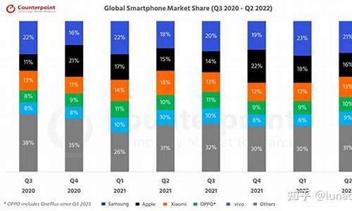 2022手机销量排行榜_2022手机销量排行榜前十名中国
