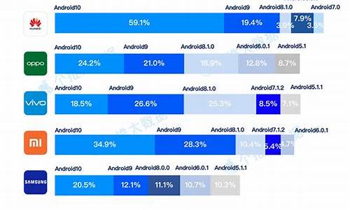 安卓手机十大排名_安卓手机十大排名品牌