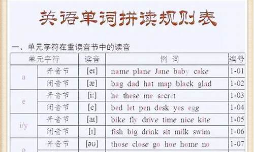 相机的英文单词怎么拼_相机英语单词怎么写