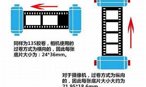 相机拍照看不到拍摄页面 只能拍完回头看_相机为什么只能查找当