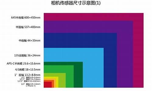 相机画幅分为_相机画幅分类及含义