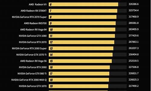 电脑显卡价格表_电脑显卡价格行情