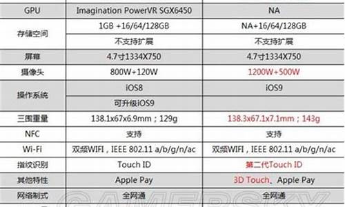 iphone6参数_iphone6参数详细参数