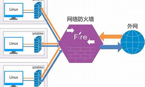 硬件防火墙设置_硬件的防火墙