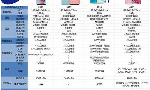 三星手机价格一览表2023年_三星手机价格一览表2023