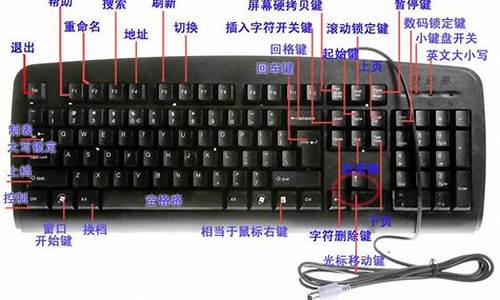 电脑键盘ctrl键的功能_电脑键盘ctrl键的功能怎么用