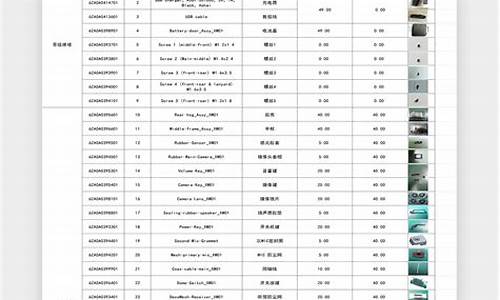 小米手机维修配件价格_小米维修配件价格明细