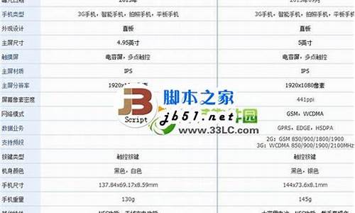 小米3参数详细参数_小米3参数