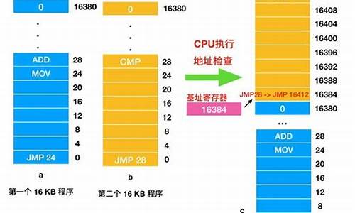 4g内存为什么cpu变_4g内存cpu占用率高