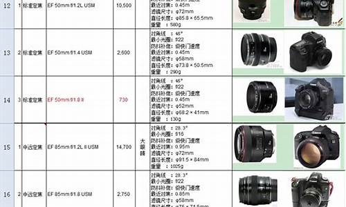 10大相机品牌_相机品牌大全及国家