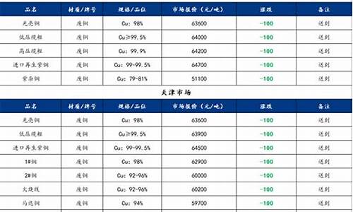 台州废铜价格手机行情