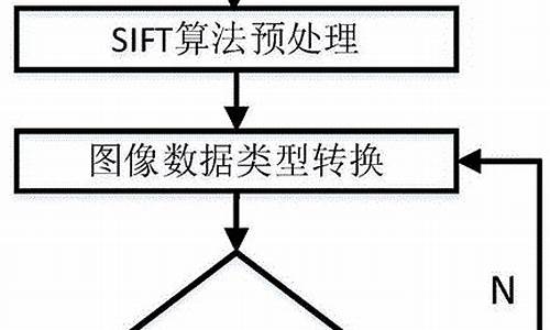 dsp算法硬件_dsp 算法